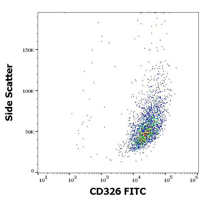 EpCAM antibody (FITC)