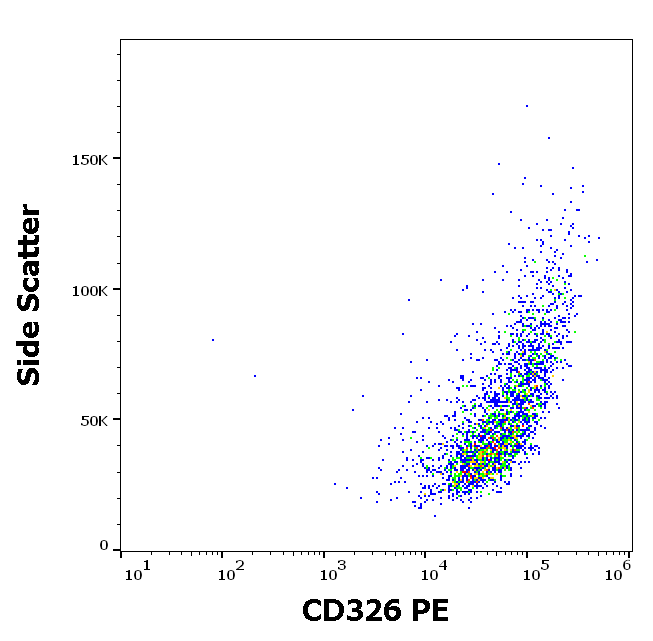 CD326 Antibody (PE)