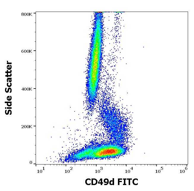 CD49d antibody (FITC)