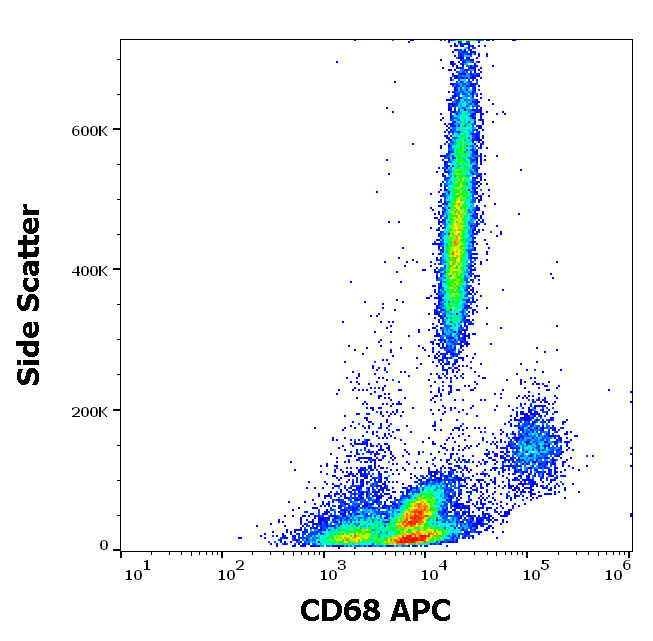CD68 Antibody (APC)