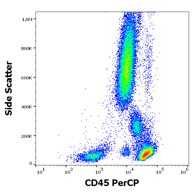 CD45 Antibody (PerCP)