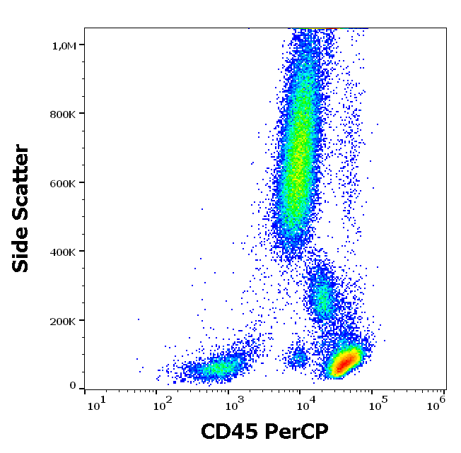 CD45 antibody (PerCP)