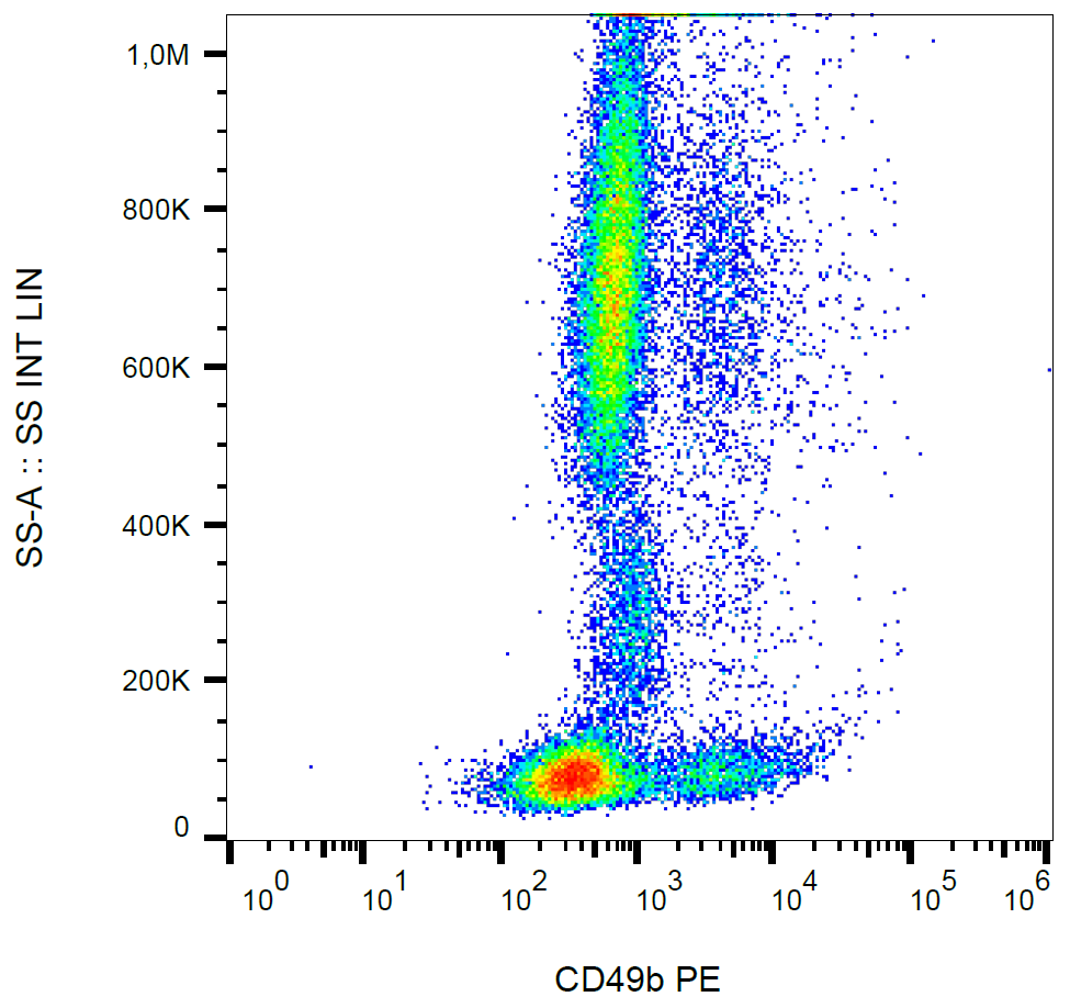CD49b Antibody (PE)