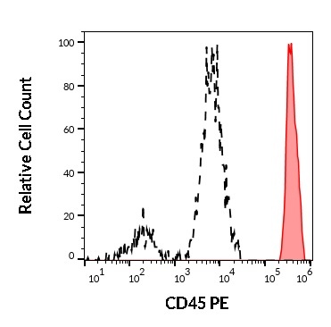 CD45 Antibody (PE)