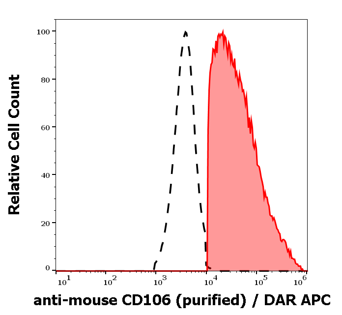 CD106 Antibody