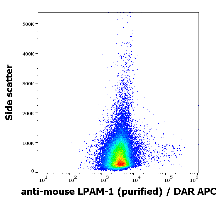 LPAM-1 antibody