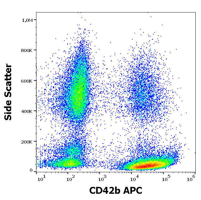 CD42b antibody (APC)