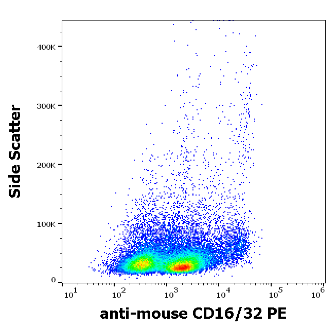 CD16 antibody (PE)