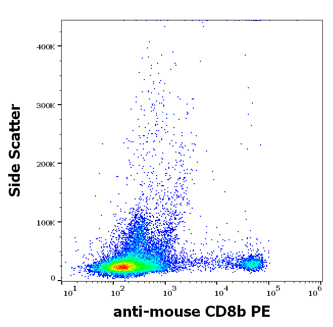 CD8b antibody (PE)