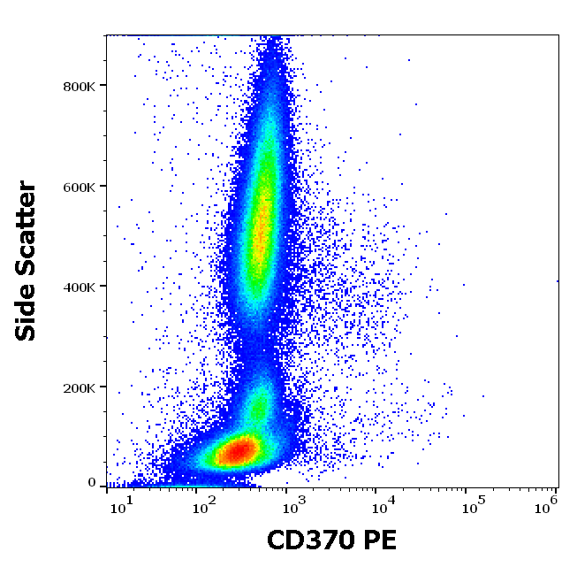 Anti-Hu CD370 PE