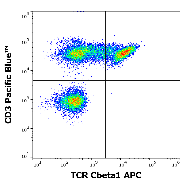 TCR Cbeta1 Antibody (APC)