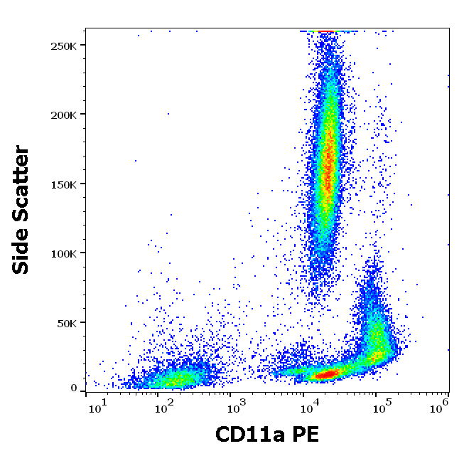CD11a Antibody (PE)