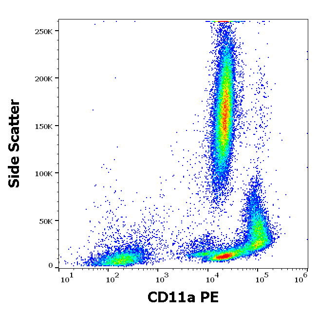 CD11a antibody (PE)