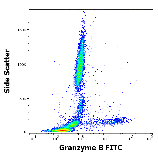 Granzyme B antibody (FITC)
