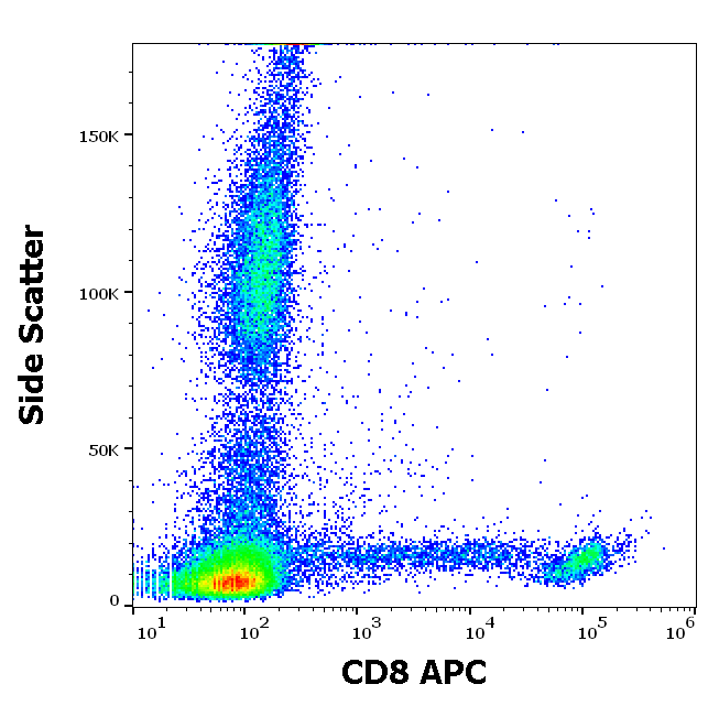 CD8 Antibody (APC)