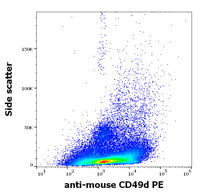 CD49d antibody (PE)