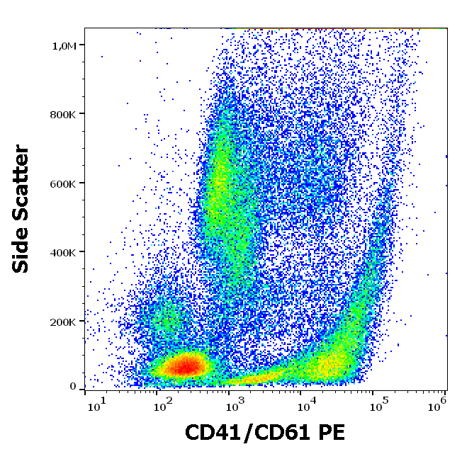 CD41/CD61 (PAC-1 epitope) antibody (PE)