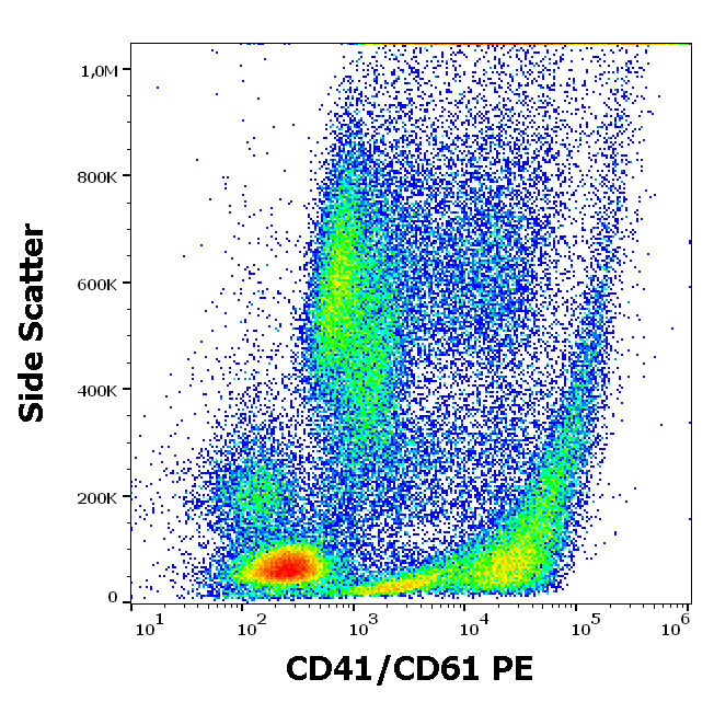 Anti-Hu CD41/CD61 (PAC-1 epitope) PE