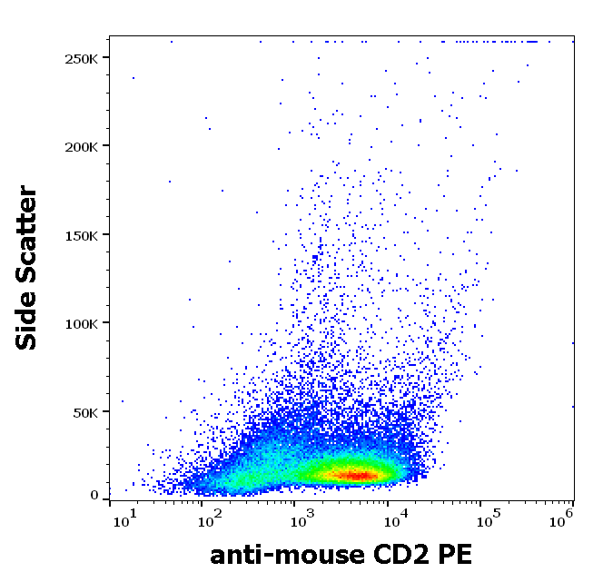 CD2 Antibody (PE)