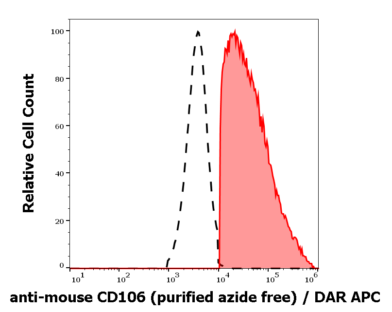 CD106 Antibody