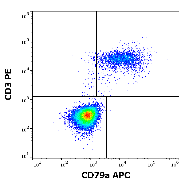 CD79a Antibody (APC)