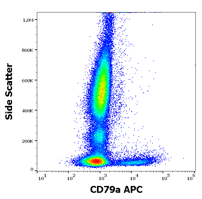 CD79a antibody (APC)