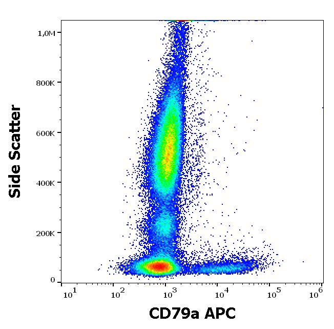 Anti-Hu CD79a APC