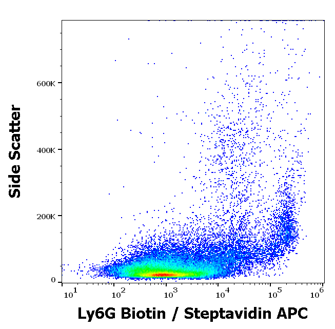 Ly6G antibody (Biotin)
