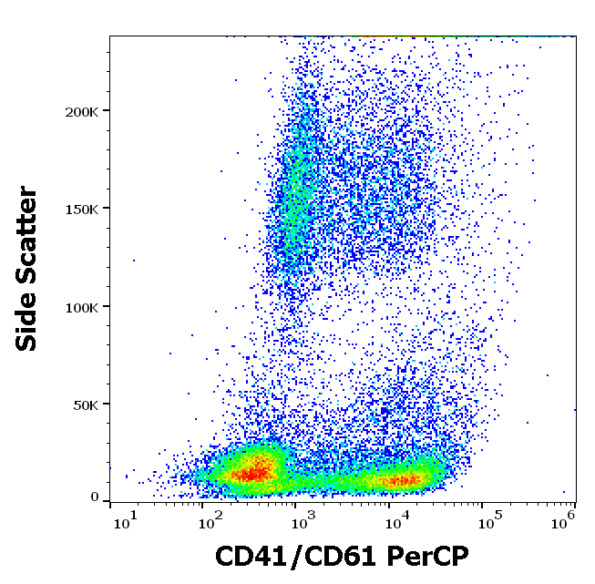 Anti-Hu CD41/CD61 (PAC-1 epitope) PerCP
