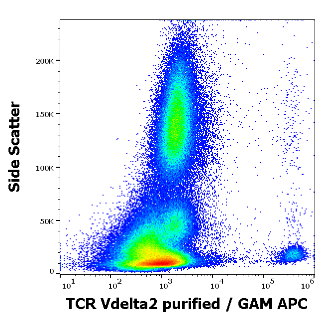 TCR Vdelta2 antibody