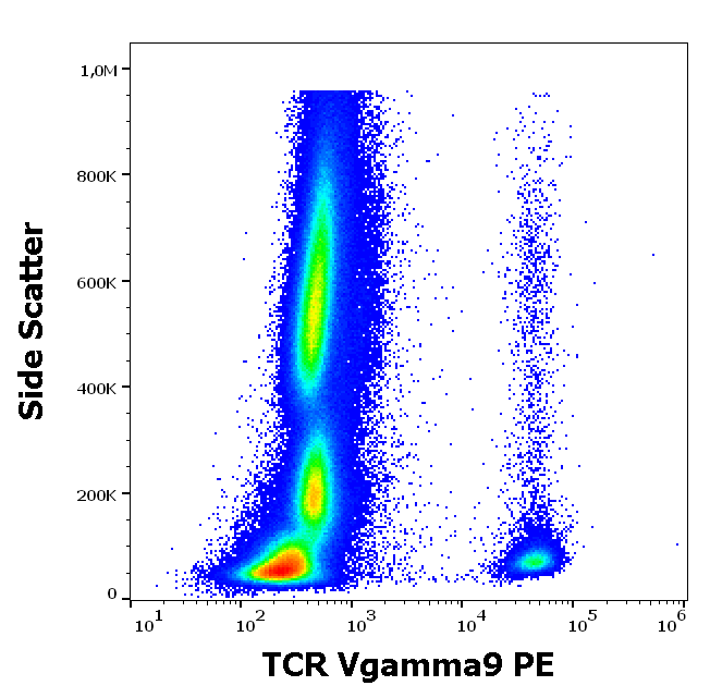 TCR Vgamma9 Antibody (PE)