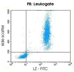 Mouse anti Lysozyme, conjugated to FITC