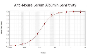Alb Antibody