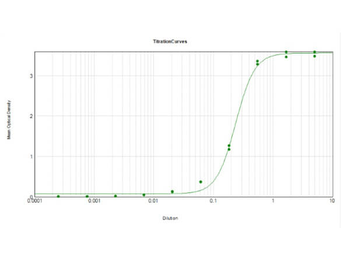 Alpha-1-Anti-Trypsin Antibody Peroxidase Conjugated