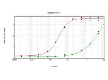 GDF15 Antibody