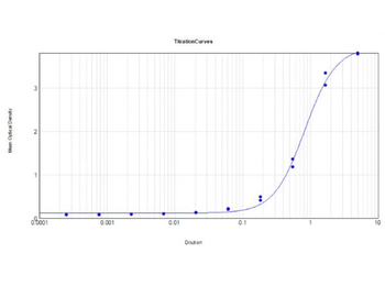 Mutarotase Antibody Peroxidase Conjugated
