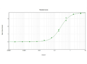Mutarotase Antibody Biotin Conjugated