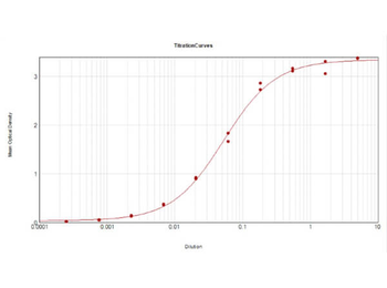 CRTC1 Antibody
