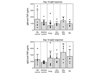 Mouse IgM Antibody