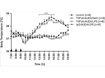 Low Endotoxin Control Rabbit IgG Antibody