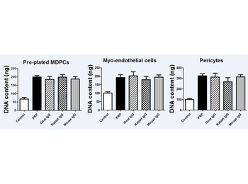 Low Endotoxin Control Rabbit IgG Antibody