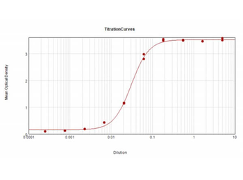 Goat IgG Fc Antibody Peroxidase Conjugated