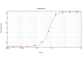 Bovine IgG Fc Antibody Peroxidase Conjugated