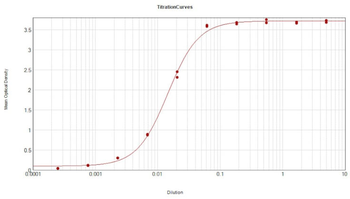 Bovine IgG F(ab')2 Antibody Peroxidase Conjugated