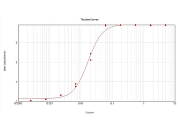 Bovine IgG (H&L) Antibody Alkaline Phosphatase Conjugated