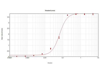 Bovine IgG F(ab')2 Antibody Alkaline Phosphatase Conjugated