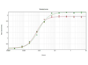 Cat IgG Fc Antibody