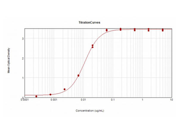 Goat IgG (H&L) Antibody Peroxidase Conjugated Pre-Adsorbed