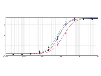 GOAT IgG (H&L) Secondary Antibody Alkaline Phosphatase Conjugated
