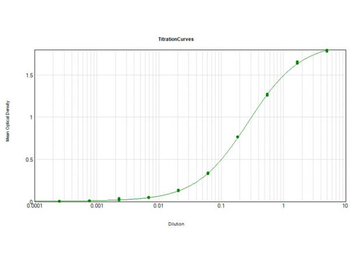 Goat IgG (H&L) Antibody Alkaline Phosphatase Conjugated